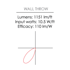 Light distribution and profile-2x2_R01-03