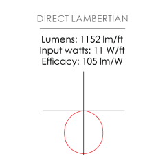 Light distribution and profile-2x2_R01-04