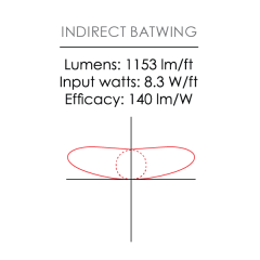 Light distribution and profile-2x2_R01-05